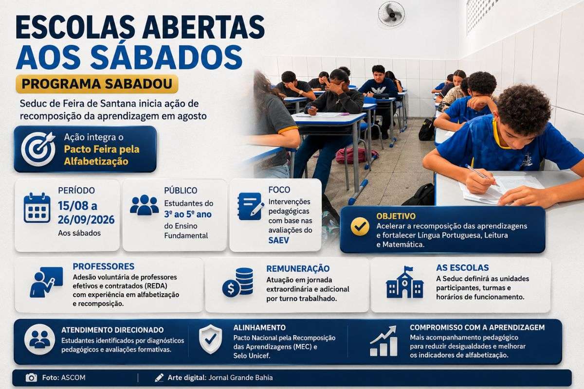 Programa "Sabadou" atenderá estudantes do 3º ao 5º ano da rede municipal entre agosto e setembro, dentro das ações do Pacto Feira pela Alfabetização.