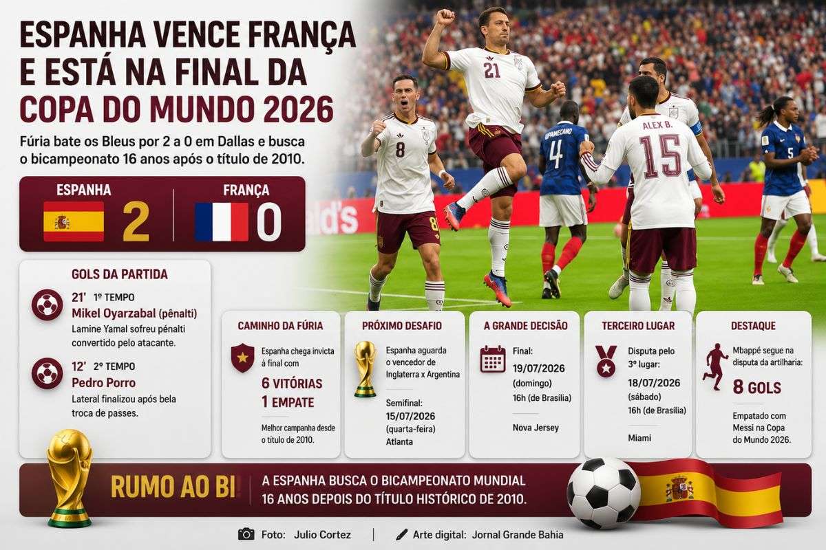 Seleção espanhola derrota a França por 2 a 0 em Dallas, garante vaga na decisão do Mundial e aguarda o vencedor do confronto entre Argentina e Inglaterra.