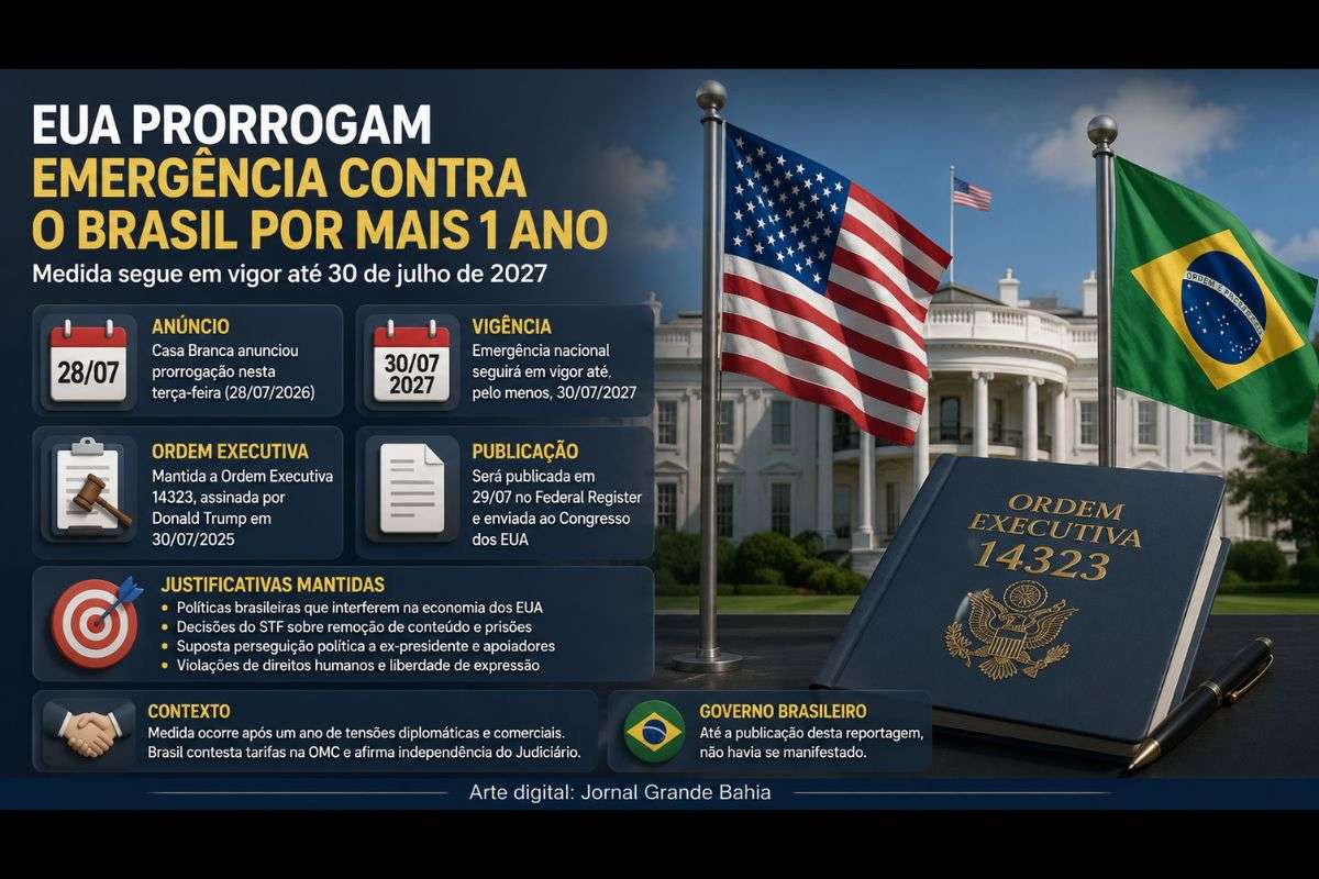 Casa Branca renova ordem executiva assinada em 2025, mantém justificativas relacionadas ao Brasil e amplia período de vigência da emergência nacional.
