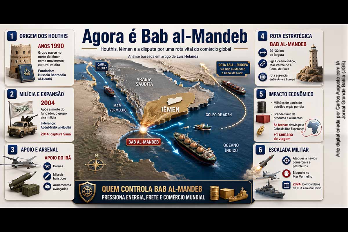 O artigo examina a ascensão dos Houthis, movimento zaidita transformado em milícia sob a liderança de Abdul-Malik al-Houthi, e sua consolidação territorial no Iêmen com apoio do Irã. O texto destaca ataques a navios, uso de drones e mísseis, bloqueios no Mar Vermelho e a importância estratégica de Bab al-Mandeb. Também aborda as reações militares dos Estados Unidos e do Reino Unido e a mudança do equilíbrio geopolítico regional.