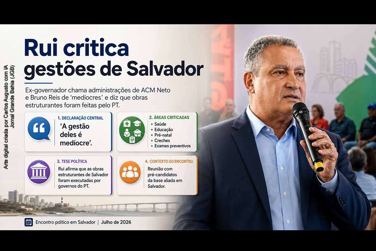 Rui Costa classificou como “medíocres” as administrações de ACM Neto e Bruno Reis em Salvador, criticou serviços municipais de saúde e educação e atribuiu aos governos do PT as principais obras estruturantes da capital. A declaração ocorreu durante encontro liderado por Jerônimo Rodrigues com pré-candidatos. O grupo governista pretende utilizar a comparação entre modelos administrativos e a influência eleitoral de Lula como eixos da campanha de 2026.