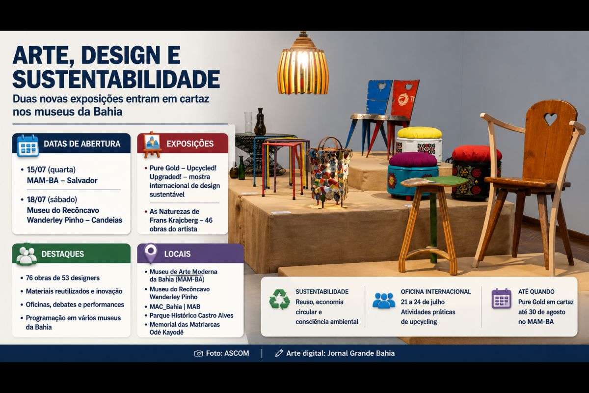 Mostras no Museu do Recôncavo Wanderley Pinho e no MAM-BA destacam arte, sustentabilidade, design e programação cultural em museus administrados pelo IPAC.