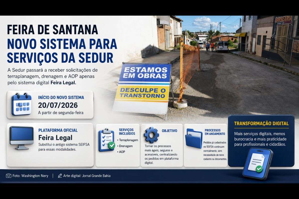 Secretaria de Desenvolvimento Urbano informa que novas solicitações passarão a ser realizadas exclusivamente pelo sistema digital Feira Legal, substituindo o SEIFSA.