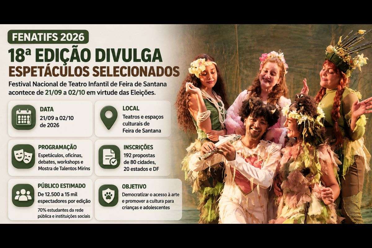Cia. Cuca de Teatro anuncia resultado da seleção do 18º Festival Nacional de Teatro Infantil de Feira de Santana, que reunirá espetáculos, oficinas, debates e atividades culturais.