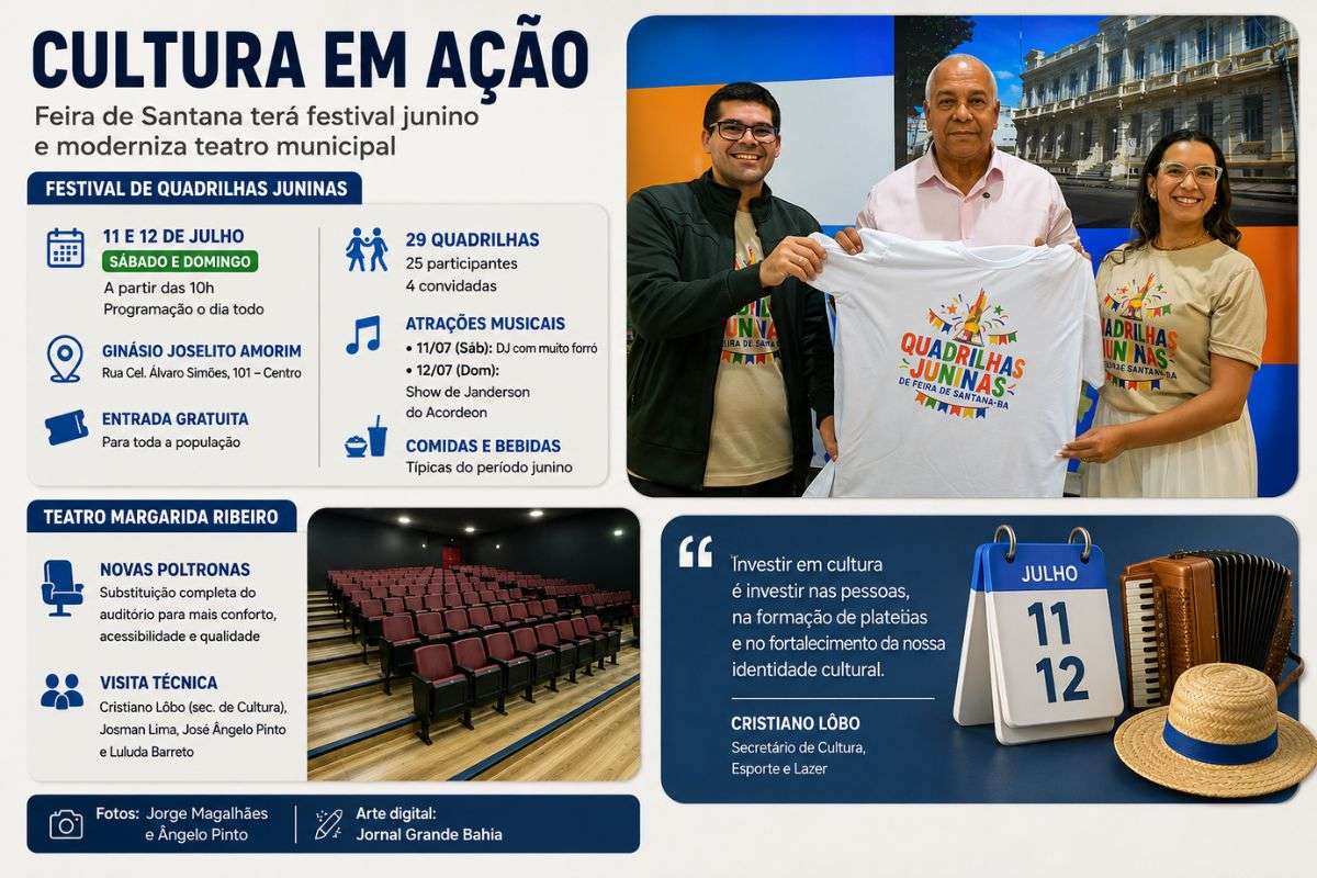 Programação junina gratuita reúne 29 quadrilhas no Ginásio Joselito Amorim, enquanto Teatro Margarida Ribeiro conclui melhorias no auditório para receber público e eventos culturais.
