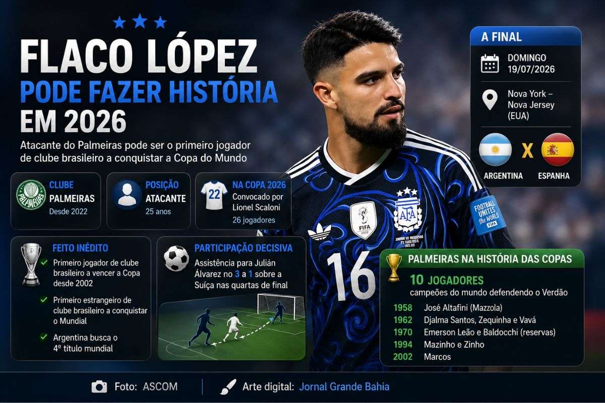 Atacante do Palmeiras pode conquistar o título mundial com a Argentina e encerrar um intervalo de 24 anos sem um atleta em atividade no futebol brasileiro levantar a taça da Copa do Mundo.