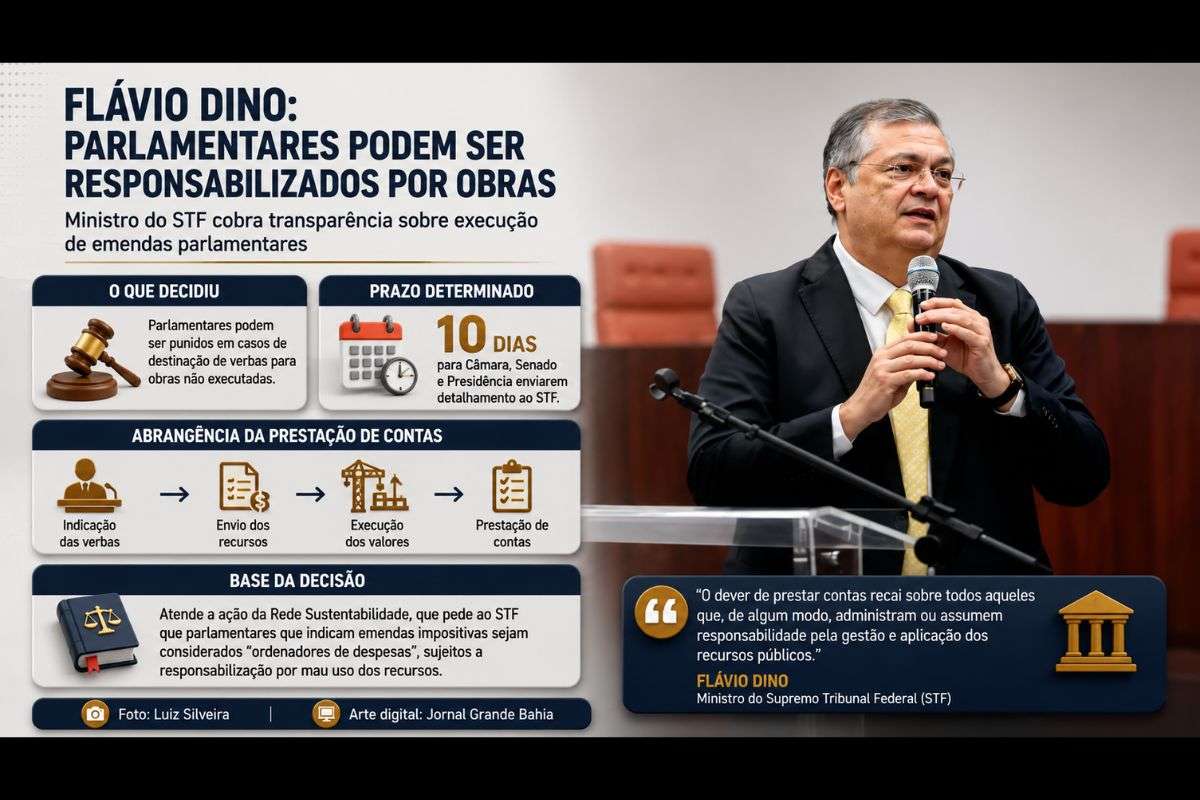 Flávio Dino afirma que parlamentares podem ser responsabilizados por não fiscalizar emendas Ministro do STF determina que Câmara, Senado e Presidência apresentem, em até 10 dias, informações sobre responsabilidades na destinação e execução de verbas públicas.