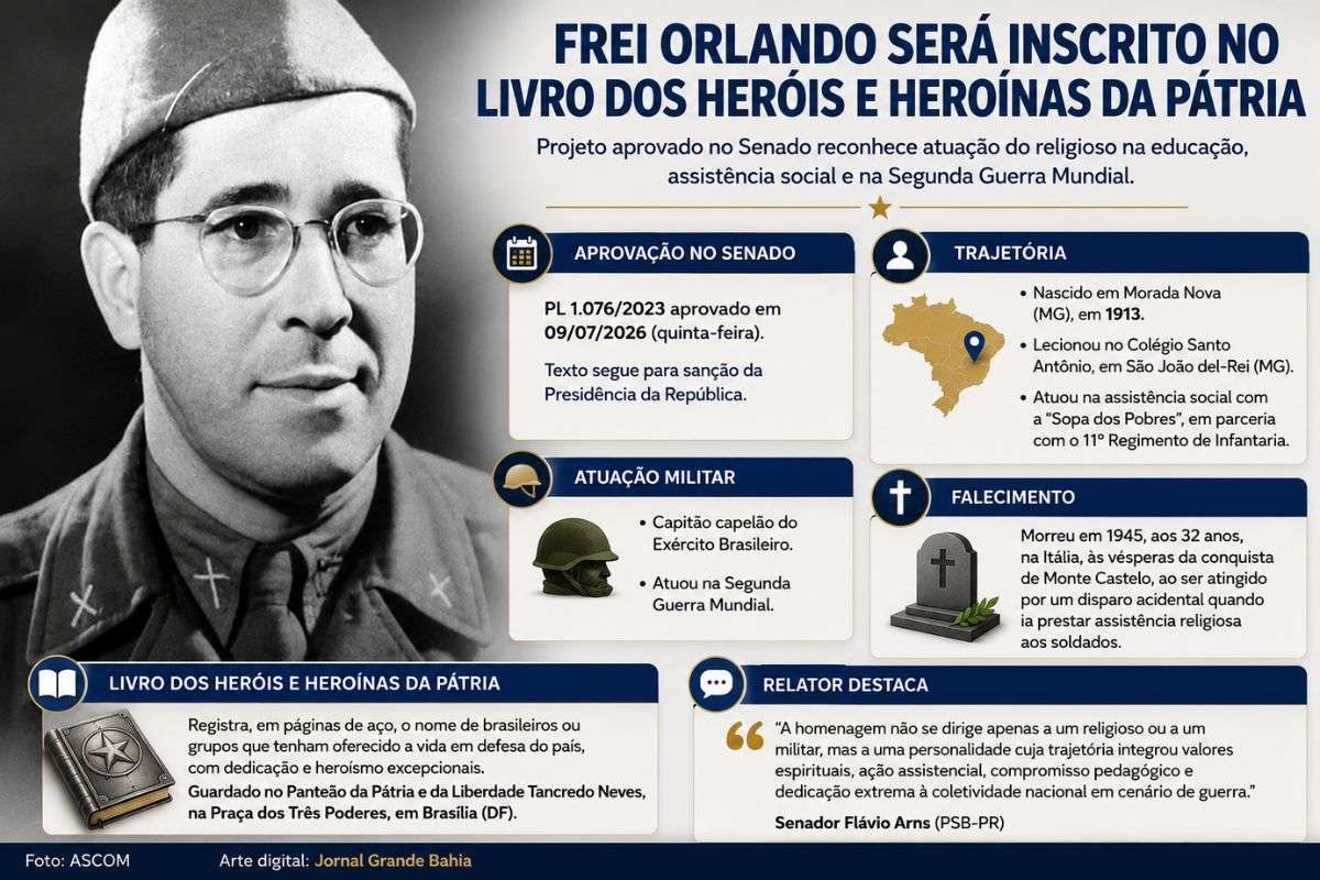 Projeto de lei aprovado pelo Senado reconhece a trajetória de Frei Orlando, patrono do Serviço de Assistência Religiosa do Exército, e segue para sanção presidencial.