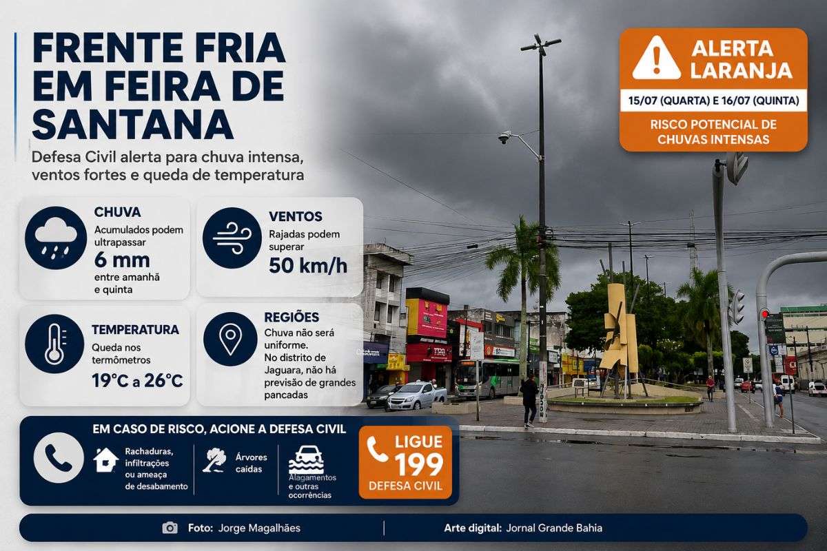 Defesa Civil orienta moradores a acompanharem os alertas meteorológicos e acionarem o órgão pelo telefone 199 em casos de risco.