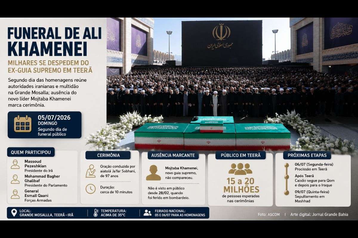 Segundo dia das homenagens ao ex-guia supremo reúne autoridades iranianas, milhões de participantes e levanta questionamentos sobre a ausência pública do novo líder do país.