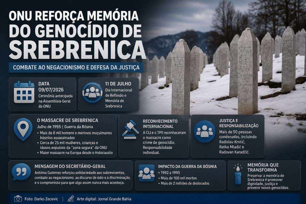 Organização das Nações Unidas presta homenagem às vítimas do massacre de Srebrenica, reafirma o compromisso com a justiça e destaca a importância da preservação da memória histórica.