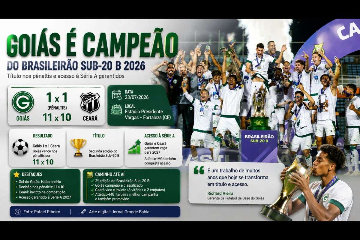 Final disputada em Fortaleza definiu o campeão da segunda edição do Brasileirão Sub-20 B; Ceará encerrou a competição invicto e Atlético-MG também assegurou vaga na Série A de 2027.