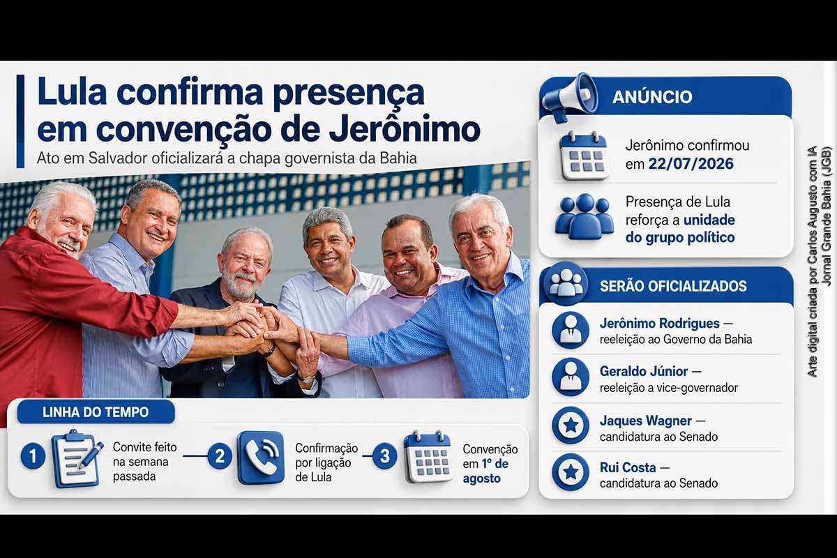 O governador Jerônimo Rodrigues confirmou a presença do presidente Lula na convenção estadual marcada para 1º de agosto, no Parque de Exposições de Salvador. O encontro deverá oficializar Jerônimo e Geraldo Júnior à reeleição, além das candidaturas de Jaques Wagner e Rui Costa ao Senado. Após a convenção, os partidos terão até 15 de agosto para registrar os nomes perante a Justiça Eleitoral.