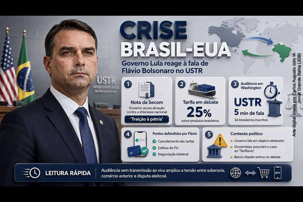 O governo Lula repudiou a participação de Flávio Bolsonaro em audiência do USTR, nos Estados Unidos, sobre a possível tarifa de 25% contra produtos brasileiros. A crise envolve Pix, soberania nacional, Banco Master, disputa eleitoral e relação Brasil-EUA. O senador afirmou defender o cancelamento das tarifas e a negociação bilateral, enquanto o Planalto acusou a atuação de contrariar interesses nacionais.
