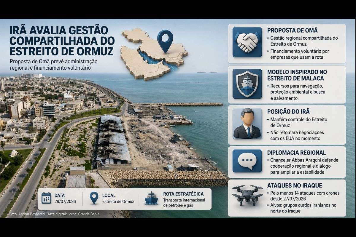Proposta prevê administração regional conjunta da principal rota marítima de petróleo e gás, enquanto Teerã mantém controle da passagem e acompanha cenário diplomático no Oriente Médio.