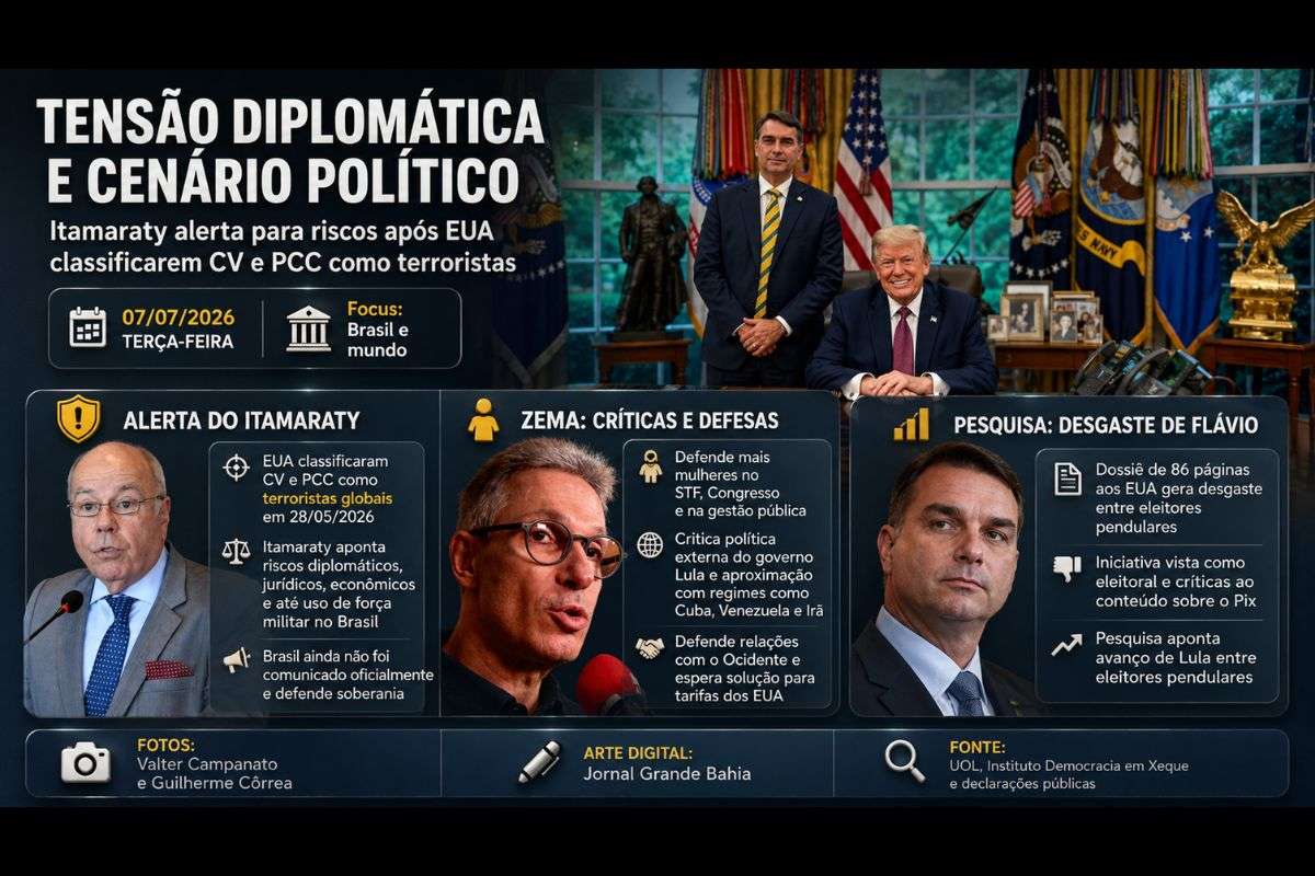 Documento do Itamaraty, declarações de Romeu Zema e pesquisa sobre Flávio Bolsonaro marcaram a agenda política desta terça-feira (07/07/2026).