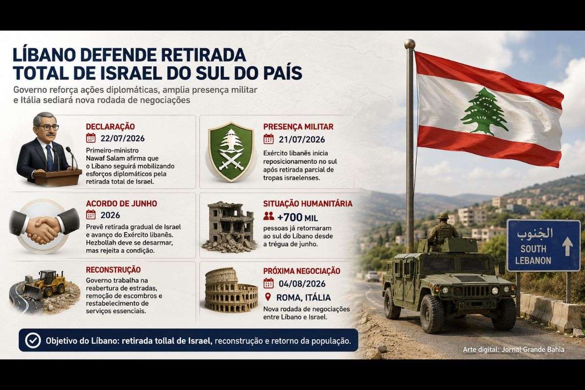 Primeiro-ministro Nawaf Salam reafirma compromisso com a retirada das tropas israelenses, enquanto o Exército libanês amplia sua presença no sul do país e novas negociações entre Líbano e Israel são marcadas para agosto.