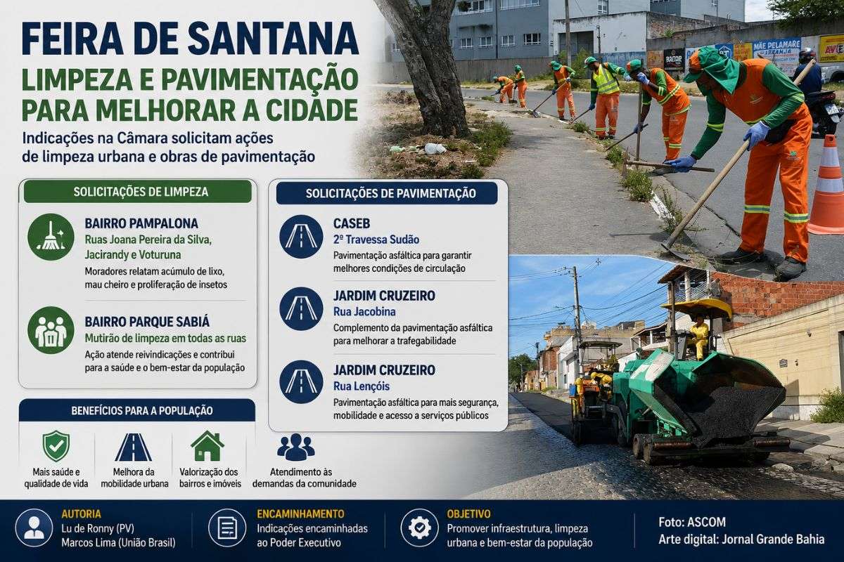 Propostas apresentadas pelos vereadores Lu de Ronny (PV) e Marcos Lima (União Brasil) solicitam serviços de limpeza urbana e obras de pavimentação para melhorar a infraestrutura e as condições de mobilidade em diferentes bairros de Feira de Santana.