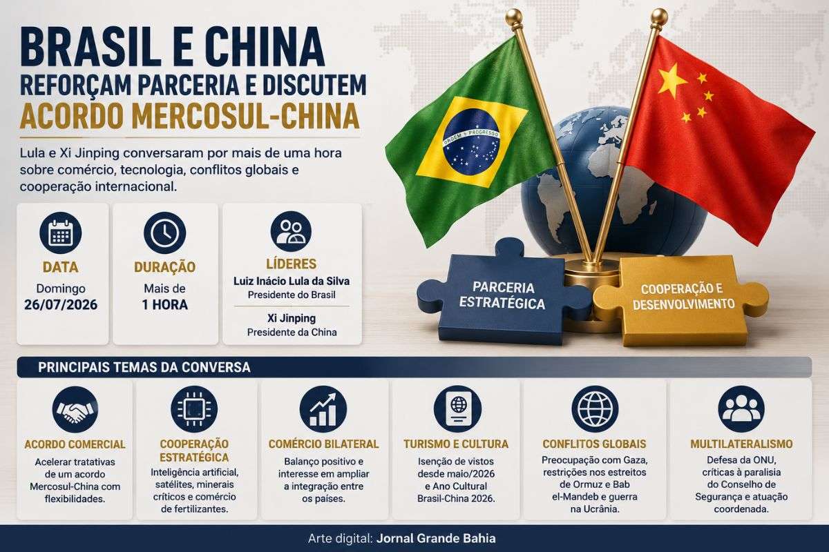 Presidentes defenderam a aceleração das negociações para um acordo comercial entre Mercosul e China, reforçaram a cooperação bilateral e debateram conflitos internacionais e o multilateralismo.