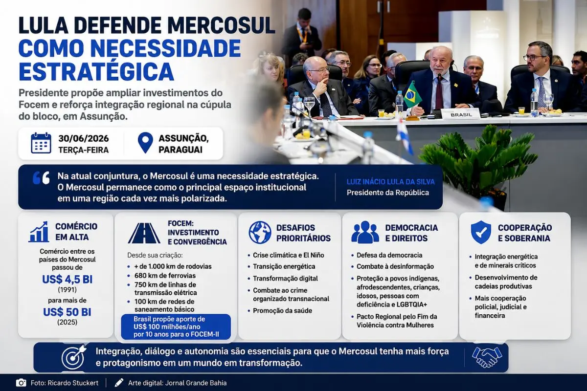 Durante a 68ª Cúpula do Mercosul, presidente brasileiro destacou a ampliação do Fundo para a Convergência Estrutural, a integração econômica, a cooperação regional e a defesa da democracia.