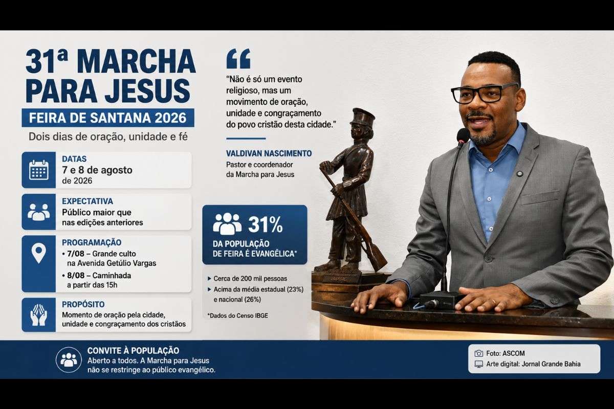 Evento cristão chega à 31ª edição com culto na Avenida Getúlio Vargas e caminhada de oração pelas ruas da cidade nos dias 7 e 8 de agosto.