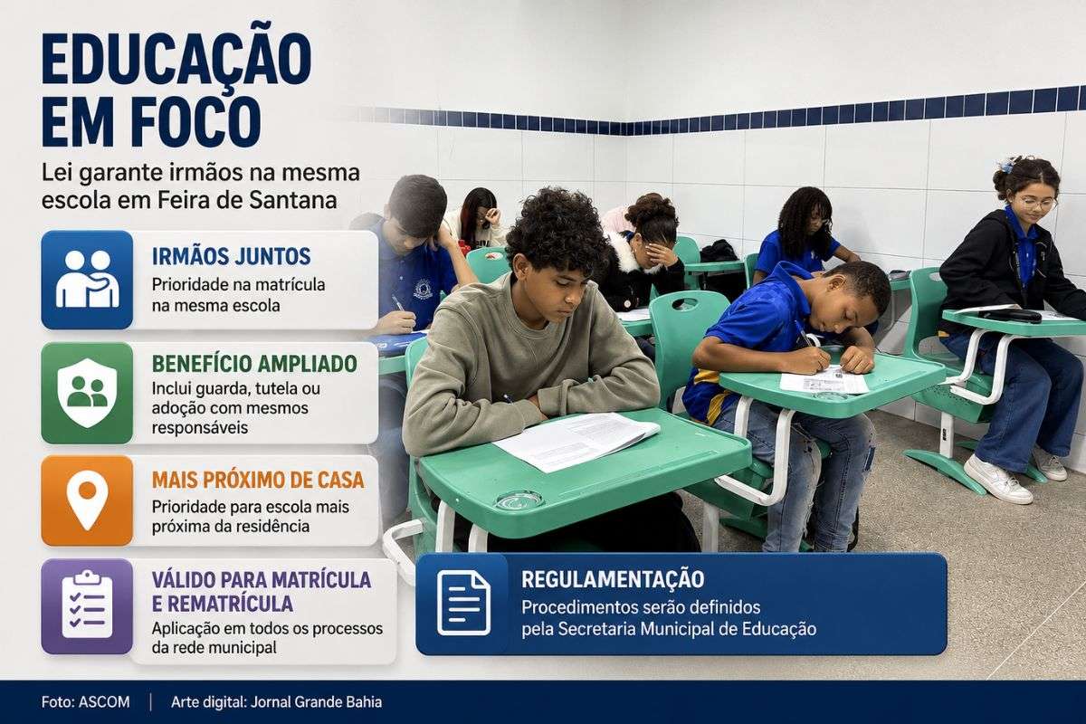 Nova legislação estabelece prioridade para irmãos, crianças sob guarda, tutela ou em processo de adoção, respeitando a disponibilidade de vagas na rede municipal de ensino.