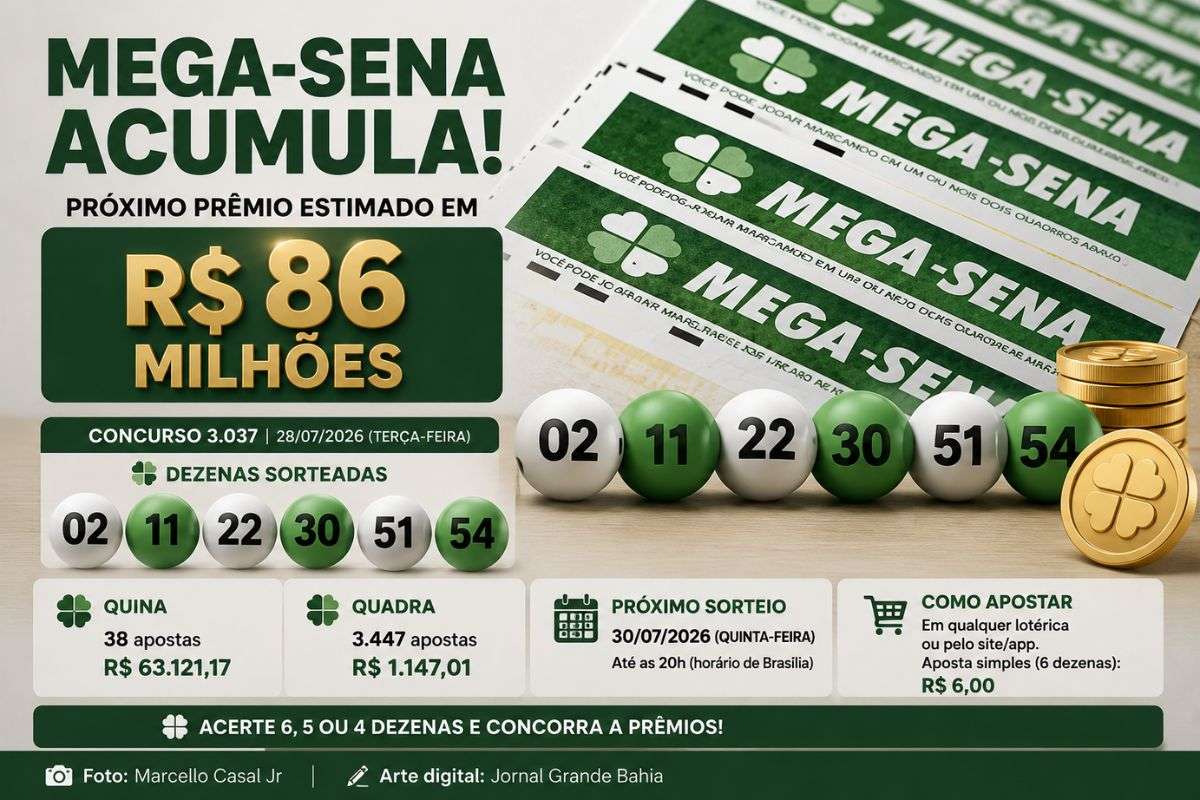 Nenhuma aposta acertou as seis dezenas do concurso realizado na terça-feira; próximo sorteio ocorre na quinta-feira com prêmio estimado em R$ 86 milhões.