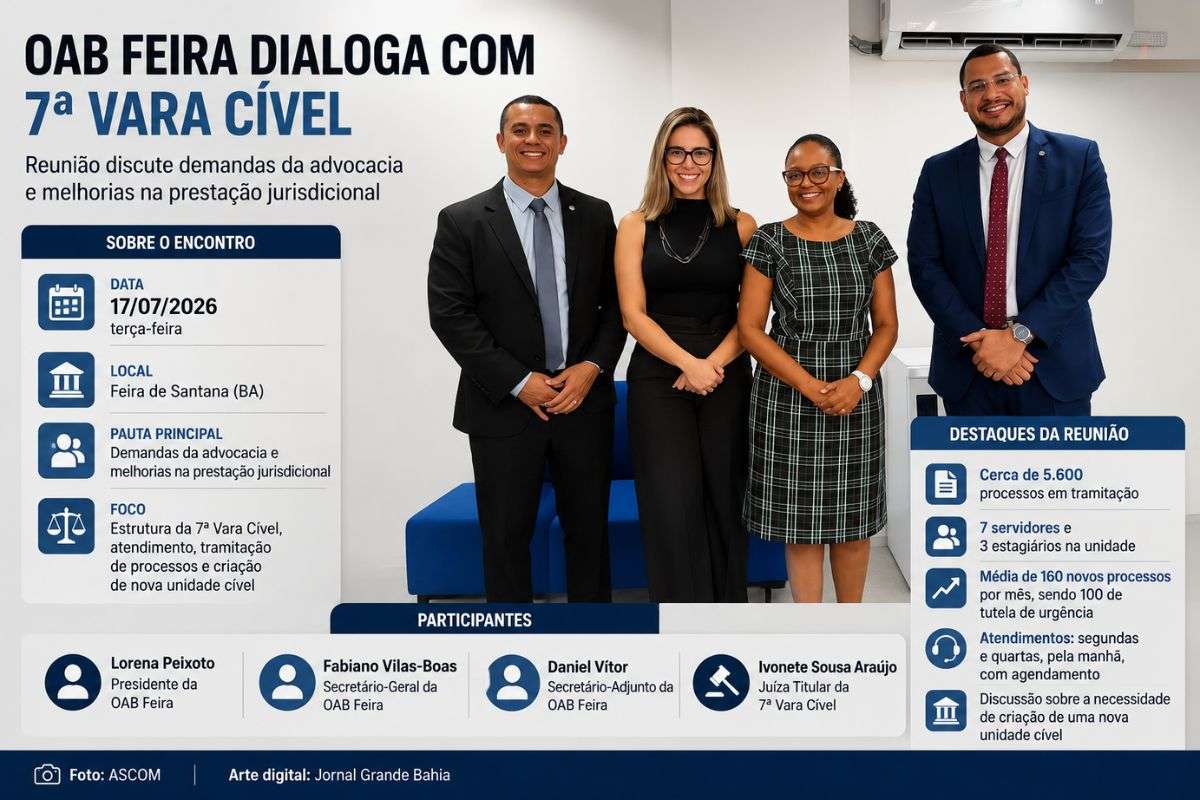 Reunião entre representantes da Subseção de Feira de Santana e a magistrada da unidade discutiu estrutura, tramitação de processos, atendimento ao público e necessidade de criação de uma nova vara cível.