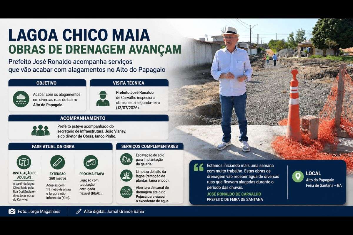 Prefeito José Ronaldo acompanha execução dos serviços no Alto do Papagaio e destaca cronograma da obra de drenagem.