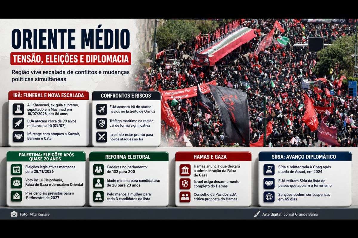 Sepultamento do ex-guia supremo iraniano ocorre em meio à retomada dos confrontos entre Estados Unidos e Irã, enquanto palestinos anunciam eleições e Síria avança na normalização diplomática.