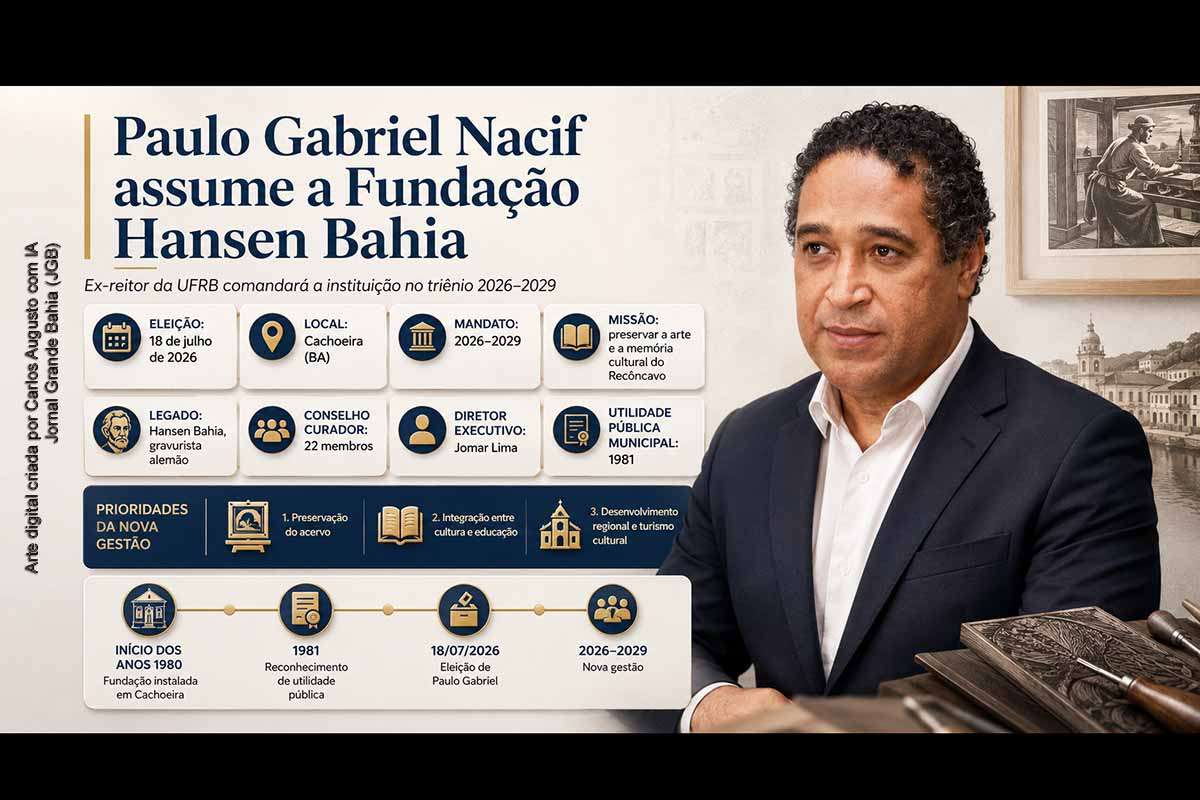 O professor e ex-reitor da UFRB Paulo Gabriel Nacif foi eleito presidente da Fundação Hansen Bahia para o triênio 2026–2029. A nova gestão terá como desafios preservar o acervo do gravurista alemão, ampliar parcerias com instituições educacionais e fortalecer o papel cultural da entidade em Cachoeira e São Félix. Criada em 1976, a Fundação completa 50 anos como referência artística e educativa do Recôncavo Baiano.