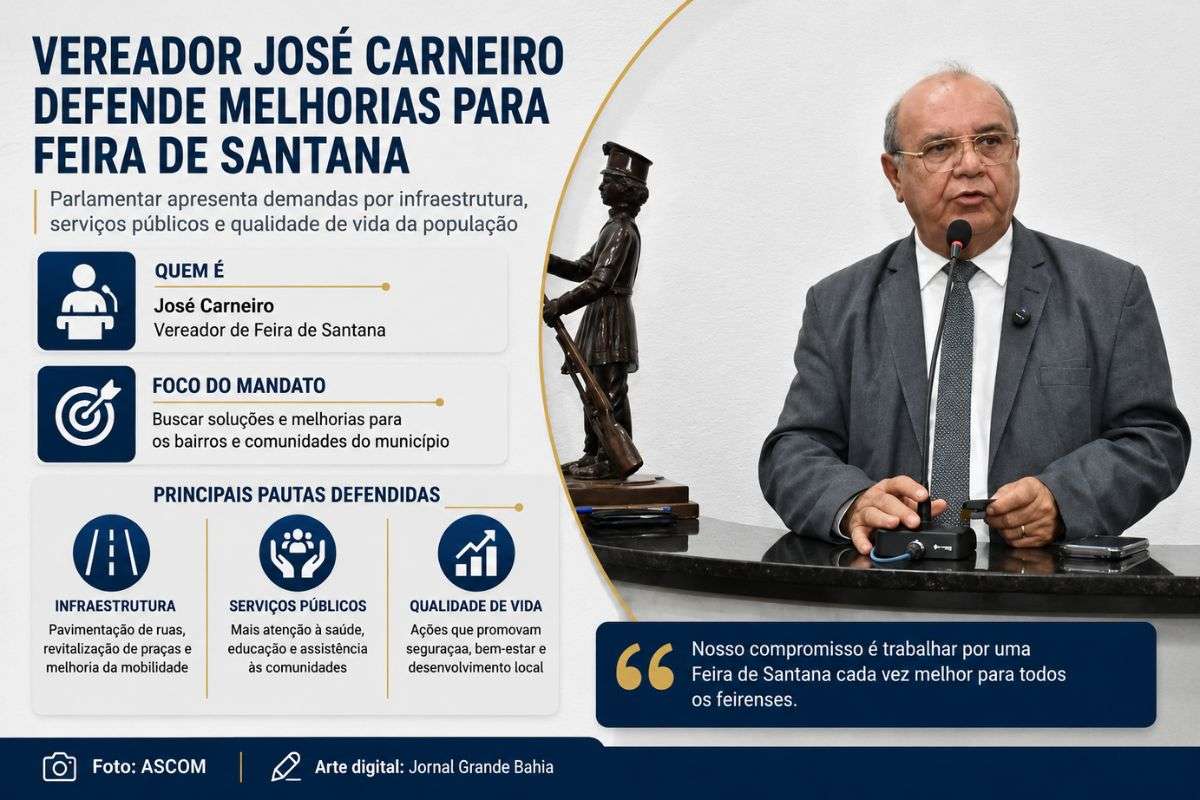 Indicações apresentadas no Legislativo solicitam obras de infraestrutura urbana, incluindo pavimentação asfáltica, requalificação de espaços públicos e melhorias na mobilidade em bairros de Feira de Santana.