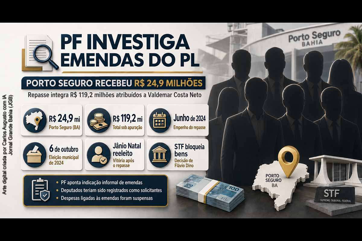 Porto Seguro recebeu R$ 24,9 milhões de uma emenda da Saúde atribuída pela Polícia Federal a Valdemar Costa Neto em junho de 2024, antes da reeleição do prefeito Jânio Natal. O recurso integra 21 emendas que somam R$ 119,2 milhões e motivaram bloqueio de bens e suspensão de despesas pelo STF. O repasse ocorreu antes da restrição eleitoral, enquanto a PF apura autoria, formalização e possíveis desvios.