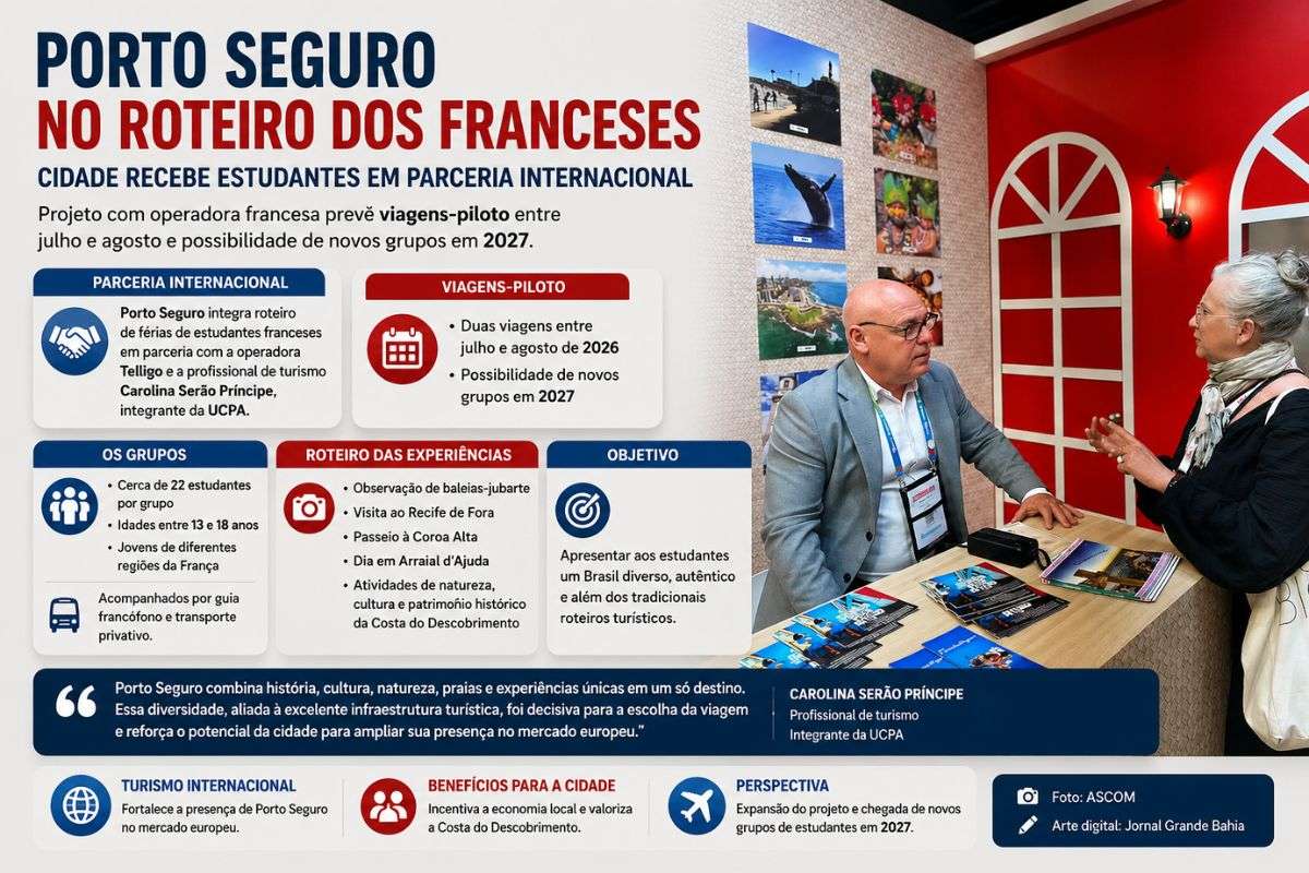 Parceria com operadora francesa prevê viagens-piloto em julho e agosto, com foco em turismo de natureza, cultura e patrimônio da Costa do Descobrimento.