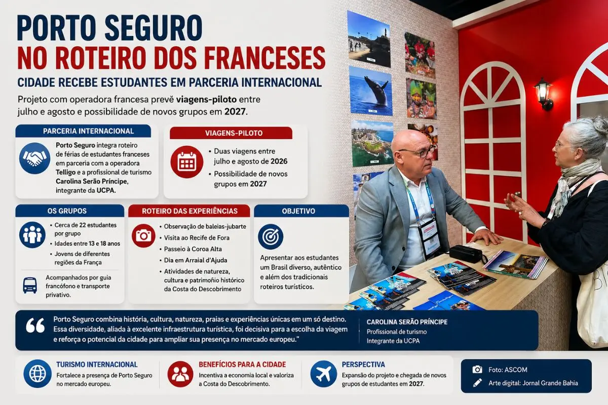 Parceria com operadora francesa prevê viagens-piloto em julho e agosto, com foco em turismo de natureza, cultura e patrimônio da Costa do Descobrimento.