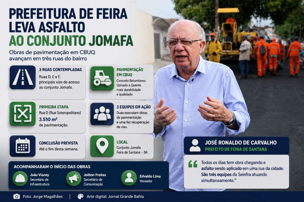 Obras contemplam três vias principais do conjunto Jomafa com pavimentação em CBUQ e integram cronograma da Secretaria Municipal de Infraestrutura.