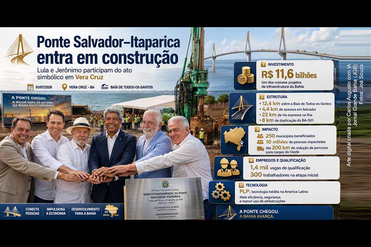 Lula e Jerônimo Rodrigues participaram, em 01/07/2026, em Vera Cruz, do ato simbólico de cravação da primeira estaca da Ponte Salvador–Ilha de Itaparica. Estimado em R$ 11,6 bilhões e integrado ao Novo PAC, o projeto prevê ponte de 12,4 km, acessos viários, via expressa e duplicação da BA-001, com impacto previsto sobre mobilidade, logística, turismo, empregos e desenvolvimento regional.