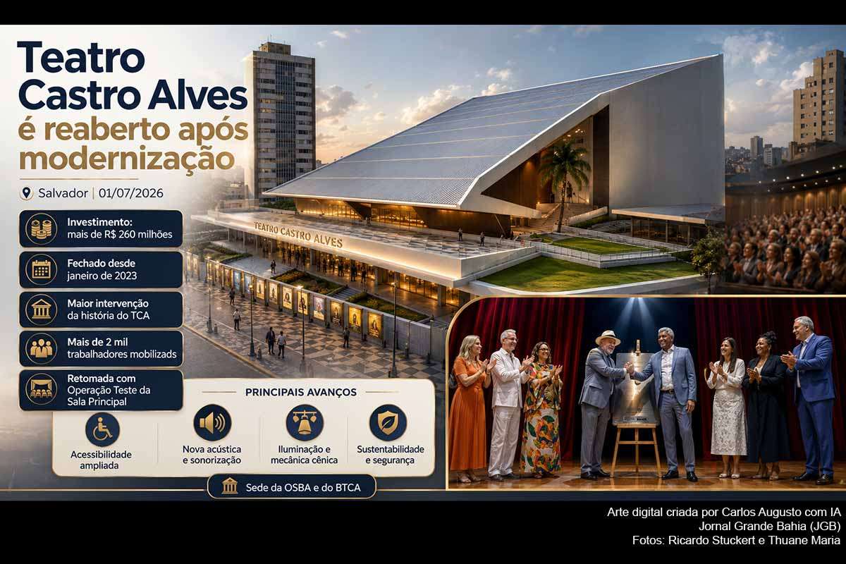 O Teatro Castro Alves foi reaberto em Salvador na quarta-feira, 01/07/2026, após a maior intervenção de sua história, com investimento superior a R$ 260 milhões. A entrega contou com Lula, Jerônimo Rodrigues e Margareth Menezes e incluiu restauração patrimonial, acessibilidade, sustentabilidade e novos sistemas técnicos. A retomada gradual da Sala Principal reposiciona o TCA como referência cultural da Bahia e do Brasil.
