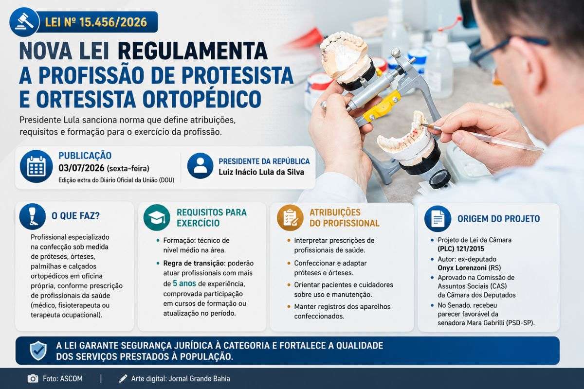 Lei nº 15.456/2026 estabelece critérios para o exercício da profissão, formação exigida e responsabilidades dos profissionais especializados na confecção de próteses e órteses.