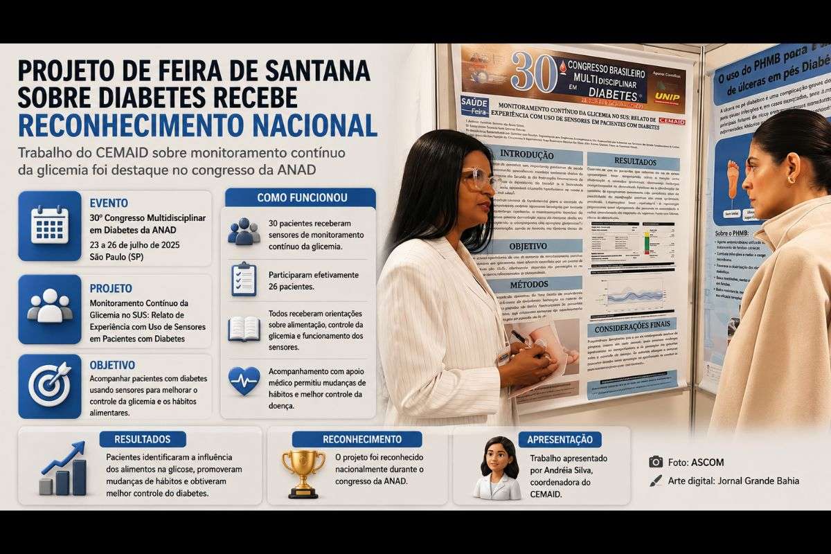 Experiência desenvolvida pelo Centro Municipal de Atenção Integral ao Diabetes (CEMAID) foi apresentada no 30º Congresso Multidisciplinar em Diabetes da ANAD, em São Paulo.