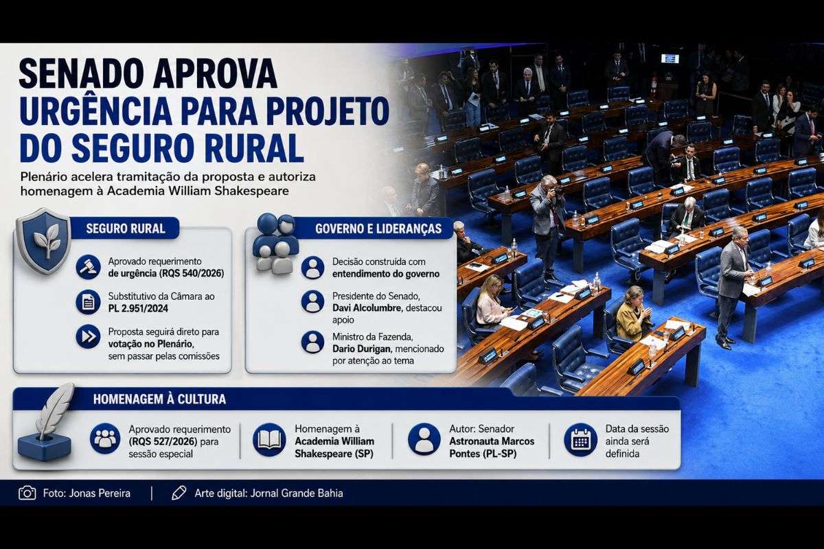 Plenário do Senado acelerou a tramitação de proposta sobre seguro rural e aprovou requerimento para sessão especial em homenagem à Academia William Shakespeare.