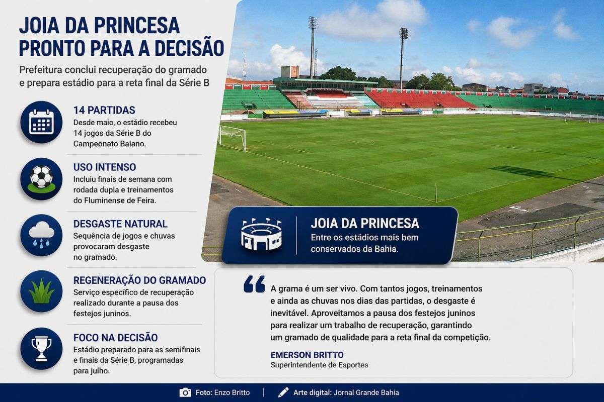 Manutenção foi realizada durante a pausa dos festejos juninos para garantir condições do campo nas semifinais e finais da competição estadual.