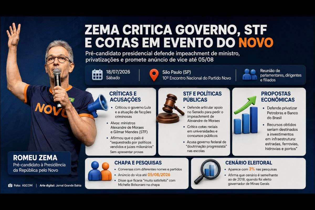 Pré-candidato à Presidência também defendeu privatizações, comentou a formação de chapa para as eleições e avaliou o cenário eleitoral durante evento partidário realizado em São Paulo.