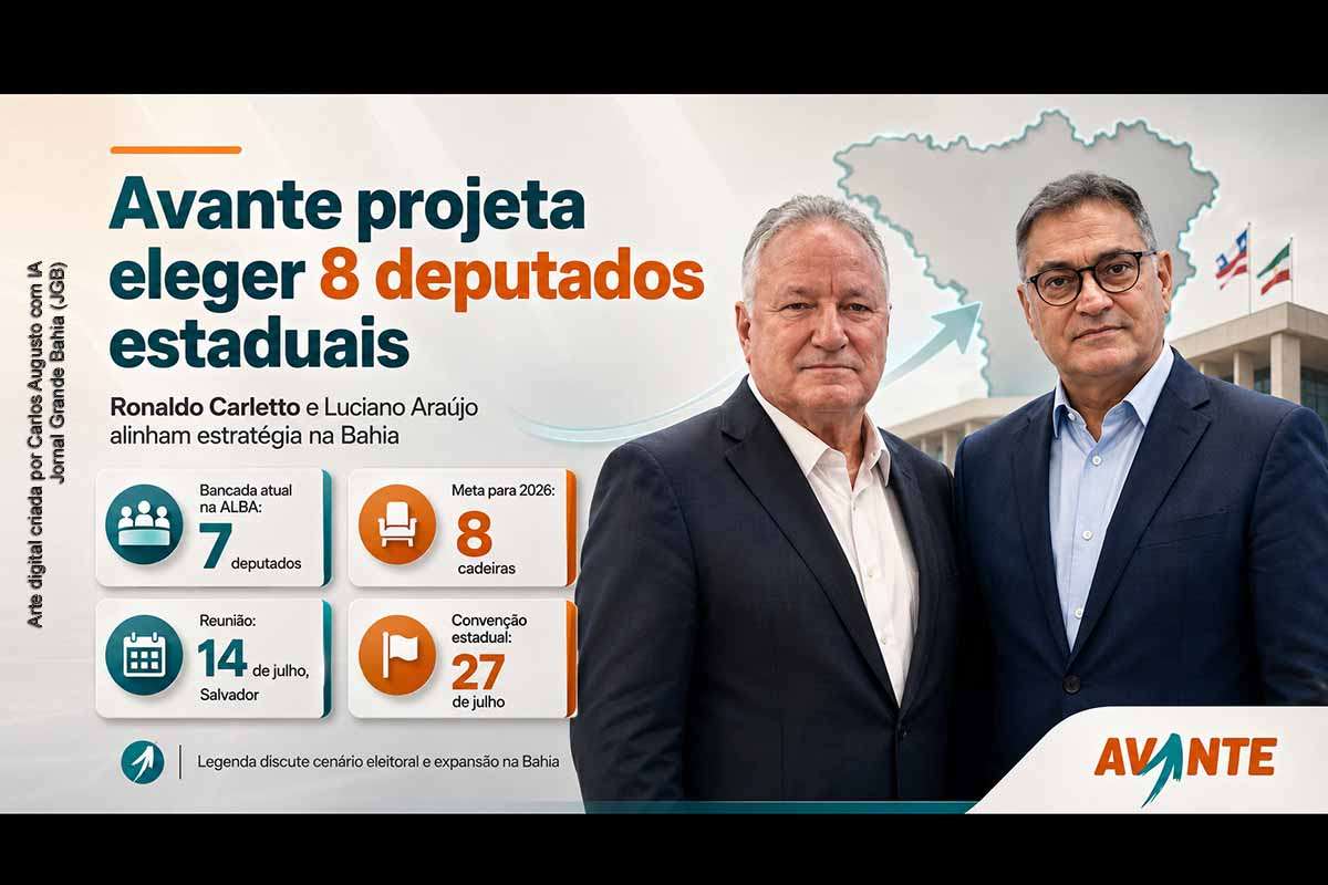 O Avante realiza sua convenção estadual nesta segunda-feira, 27/07/2026, em Salvador, com a meta de eleger oito deputados estaduais. Liderada por Ronaldo Carletto, a legenda possui sete parlamentares na ALBA e ampliou sua estrutura durante a janela partidária. Luciano Araújo atribuiu o crescimento à direção estadual. A estratégia dependerá do desempenho coletivo da chapa proporcional, dos registros de candidatura e da mobilização das bases municipais até a eleição de outubro.