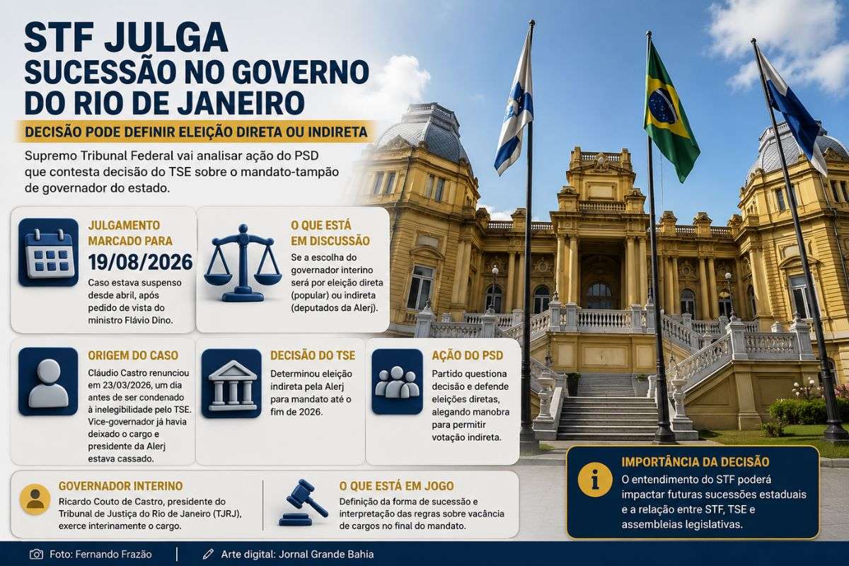 Supremo Tribunal Federal vai analisar ação do PSD que contesta o modelo de escolha do governador interino do Rio de Janeiro após a renúncia de Cláudio Castro.