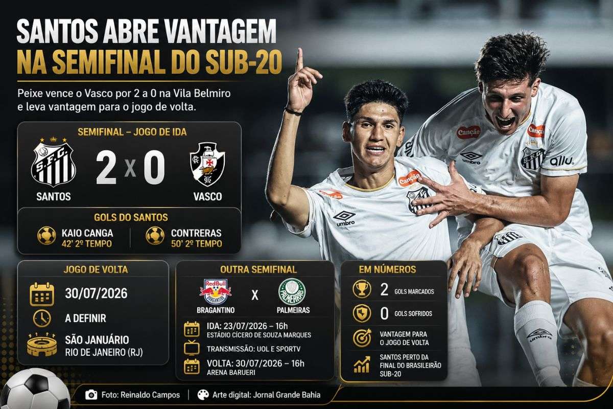 Peixe derrota o Vasco por 2 a 0 no jogo de ida da semifinal e leva vantagem para a partida decisiva em São Januário, marcada para o dia 30.