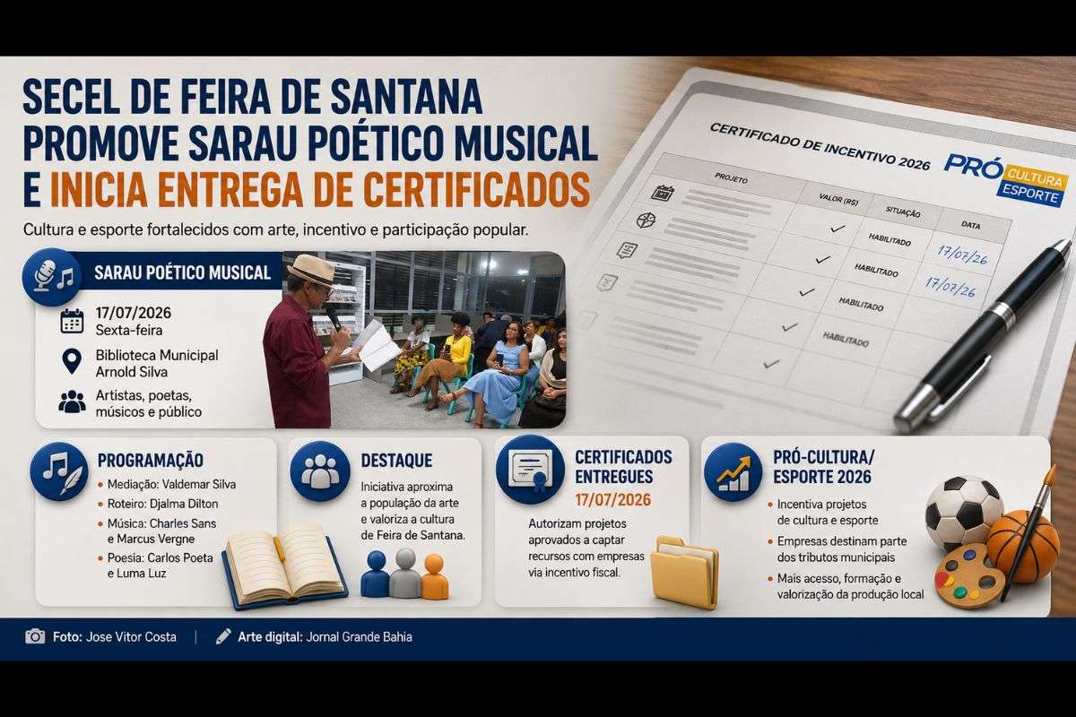Evento cultural reuniu música, poesia e literatura na Biblioteca Municipal Arnold Silva, enquanto a Secretaria Municipal de Cultura, Esporte e Lazer iniciou a entrega dos Certificados de Incentivo aos projetos aprovados no Programa Pró-Cultura/Esporte 2026.