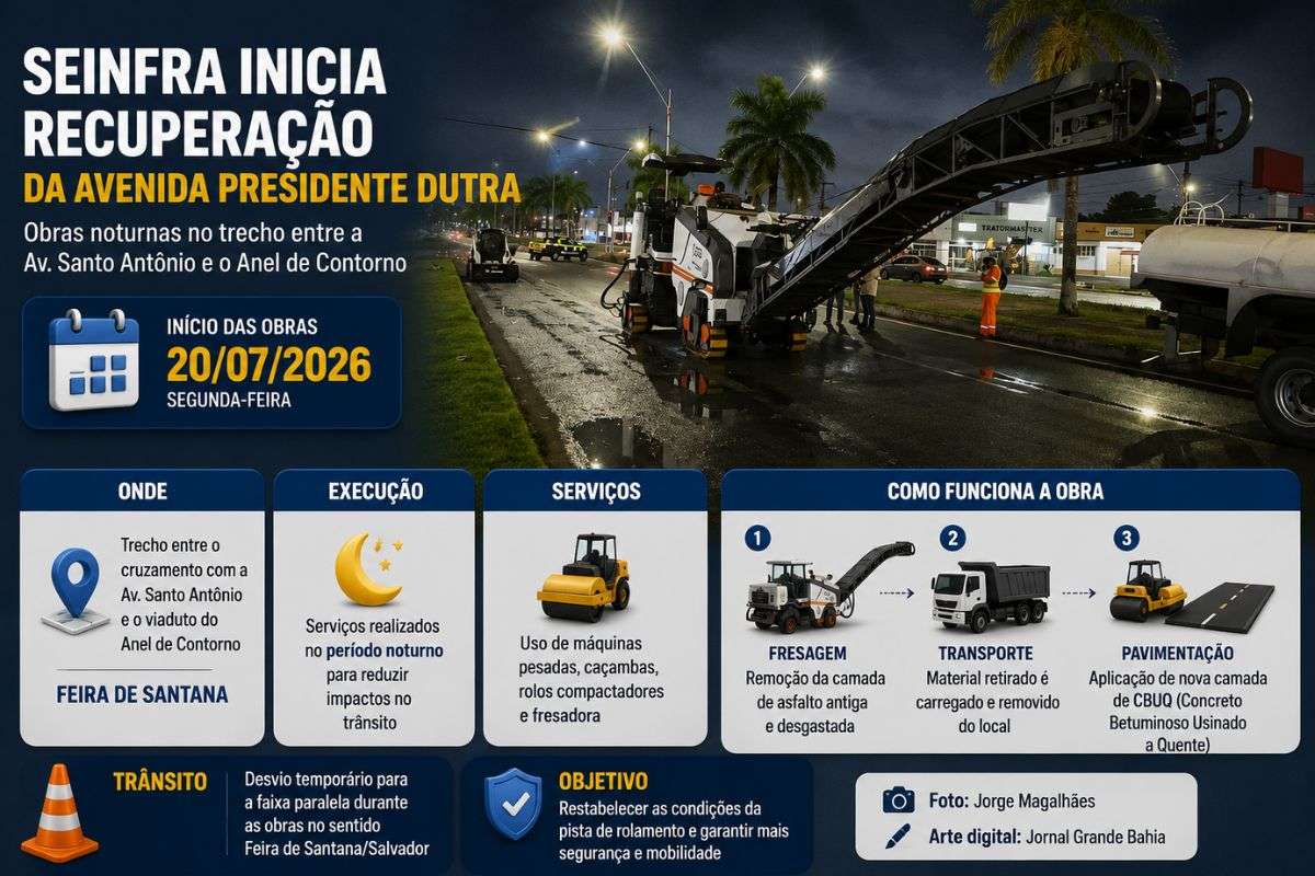 Intervenção começa no trecho entre a Avenida Santo Antônio e o viaduto do Anel de Contorno, com execução durante a noite para reduzir impactos no trânsito.