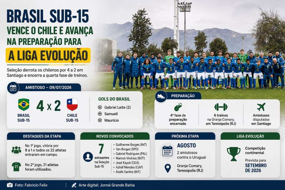 Seleção Brasileira derrota os chilenos por 4 a 2 em Santiago e conclui mais uma etapa de preparação para a competição continental prevista para setembro.