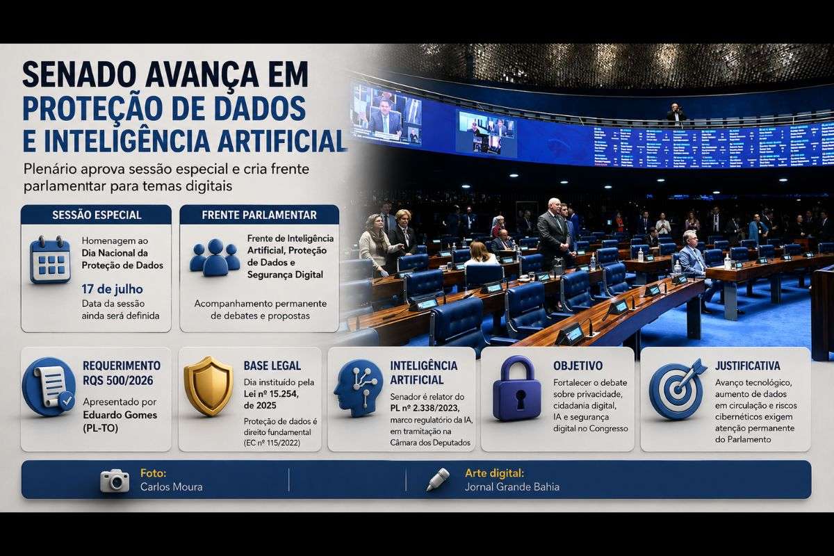 Plenário aprovou requerimento para celebrar o Dia Nacional da Proteção de Dados e autorizou a criação de uma frente parlamentar voltada à inteligência artificial, proteção de dados e segurança digital.